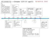 淮安春之宇网络科技有限公司