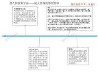 淮安春之宇网络科技有限公司
