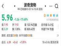 淮安春之宇网络科技有限公司