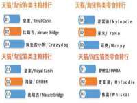 淮安春之宇网络科技有限公司