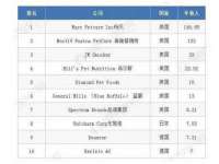 淮安春之宇网络科技有限公司