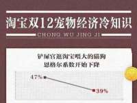 淮安春之宇网络科技有限公司
