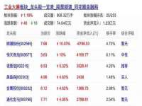 淮安春之宇网络科技有限公司
