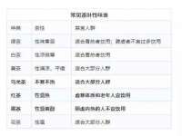 淮安春之宇网络科技有限公司