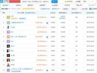 淮安春之宇网络科技有限公司